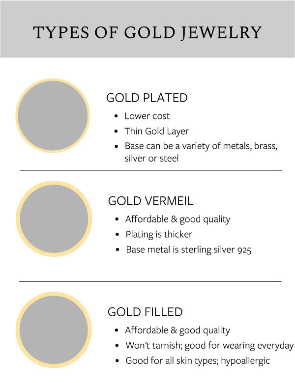 What is Gold Plated?